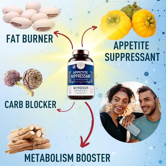 Appetite Suppressant for Weight Loss - Garcinia Cambogia, Glucomannan Appetite Control Supplements and Metabolism Booster for Weightloss - Lose Weight Fast for Women and Men - 60 Veggie Diet Pills