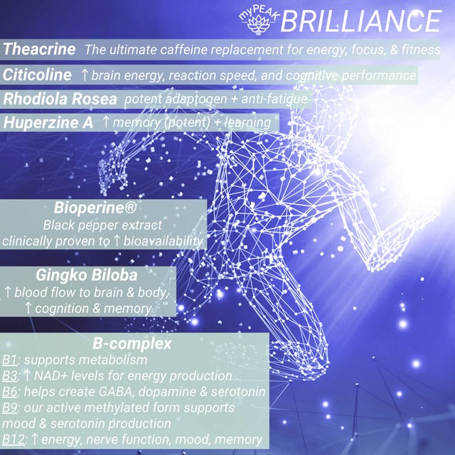 Mypeak Brilliance: Nootropic Focus Supplement for 8-Hours of Sustained Energy, Reduce Fatigue, Enhance Focus, Improve Memory, Caffeine-Free Pre-Workout with Theacrine, Theanine, Gingko, B-Complex