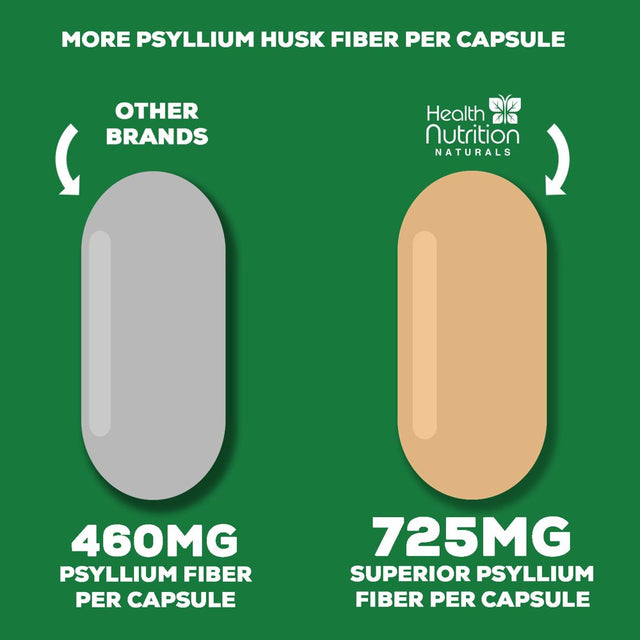 High Absorption Psyllium Husk Caps 1450 Mg, Natural Soluble Psyllium Husk Fiber Supplement, Non-Gmo Gluten Free Digestive Support, Psyllium Husk Powder Support Digestion & Regularity - 180 Capsules