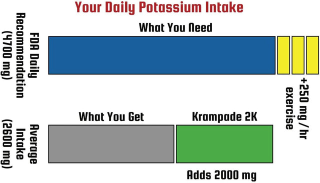 Original 1K: 1000 Mg Potassium Cramp Relief Electrolyte Powder | Better Hydration, Designed for Seniors