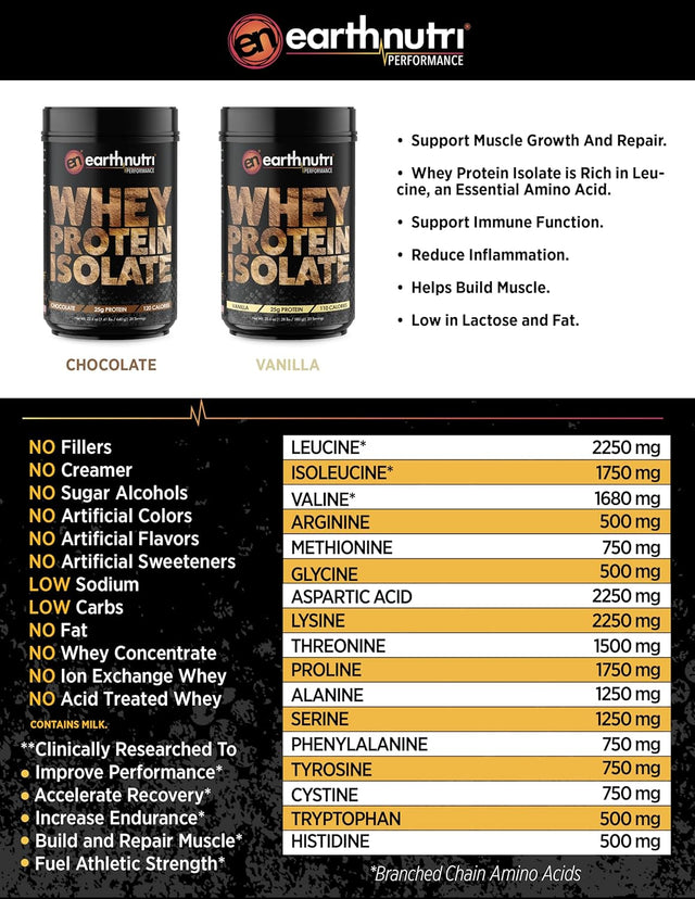 Whey Isolate Protein Powder for Workout and Muscle Growth Support, Non-Gmo and Organic Vanilla Flavor Whey Protein Isolate, Makes 20 Protein Drinks, Vanilla Protein Powder