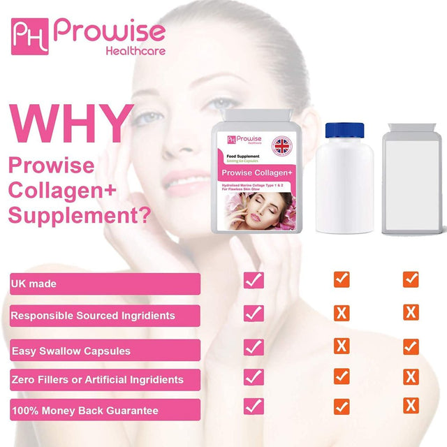 Marine Collagen Type 1 and Type 2 1200Mg - 60 Capsules | UK Manufactured by Prowise Healthcare