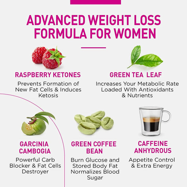 Natural Weight Loss Pills for Women-Best Diet Pills That Work Fast for Women-Appetite Suppressant-Thermogenic Belly Fat Burner-Carb Blocker-Metabolism Booster Energy Pills-Weight Loss Supplements - 60