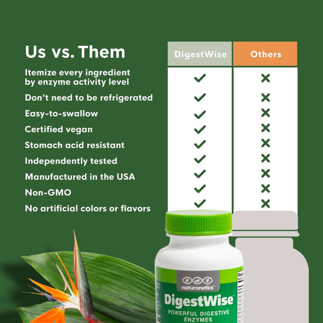 Digestwise by Naturenetics Digestive Enzymes - 1 before Each Meal See How Good You Feel - 10 Enzymes - Proteolytic - Vegan - Gluten-Free - with Lipase Lactase Amylase Protease