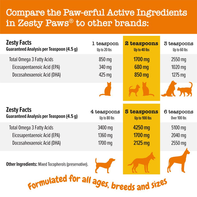 Zesty Paws Pure Wild Alaskan Salmon Oil Liquid Food Supplement for Dogs or Cats, 8 Fl Oz, Skin Care