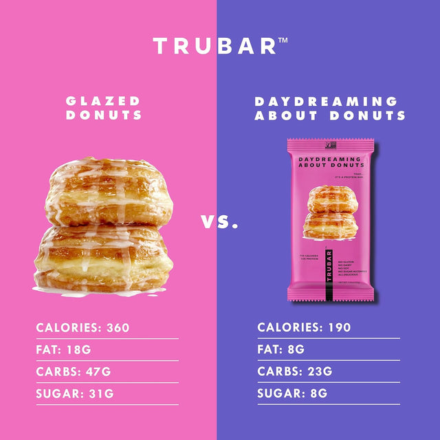 TRUBAR Vegan Protein Bars - Soy Free, Dairy Free, Gluten Free Protein Bars - No Sugar Alcohols - Non-Gmo - 12G of Protein - Daydreaming about Donuts - 12 Count