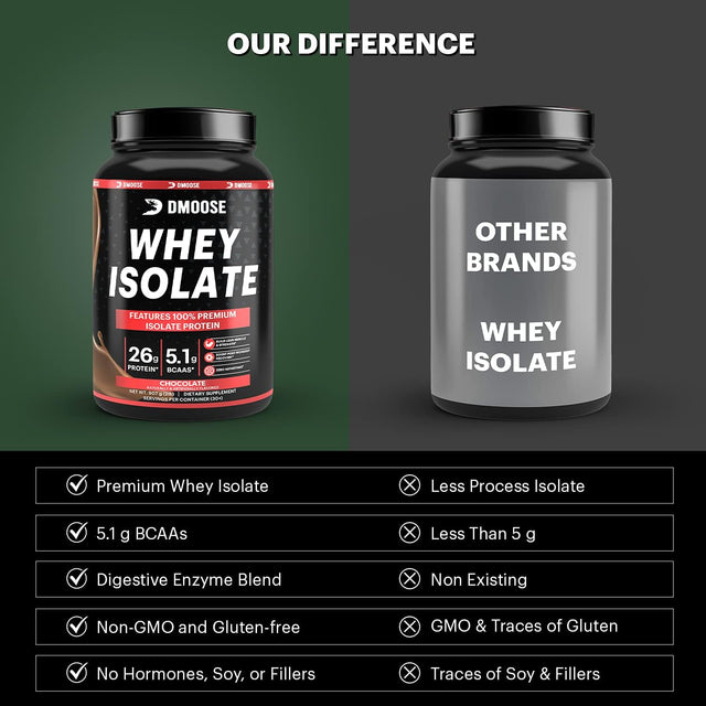 Dmoose Whey Isolate Protein Powder I 26 G Protein I 5.1G BCAAS I Gluten Free I Helps Maintain Muscle Mass & Decrease Recovery Time I Chocolate & Vanilla I 30 Servings