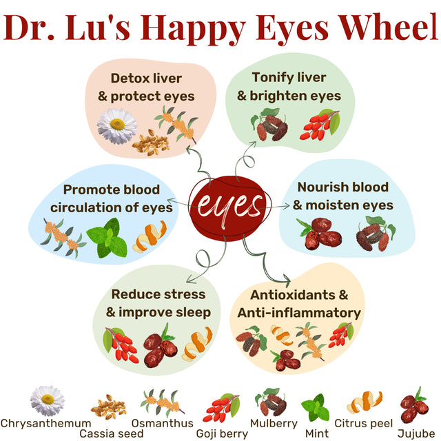 Dr. Lu’S Happy Eyes Tea | Liver Detox Tea for Eye Health | Chrysanthemum Tea | Liver Care Tea | Eyebright Tea | 8-Flavor Herbal Tea - Chrysanthemum, Cassia Seeds, Goji Berries, Mulberries...