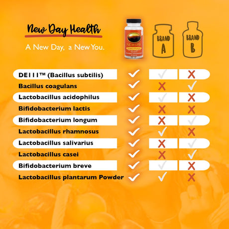 New Day 30 Billion Probiotic, Time Release, 30 Vegetable Cap, 30 Servings, NON-GMO, Gastrointestinal Support