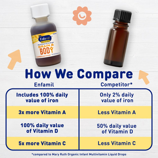 Enfamil Poly-Vi-Sol 8 Multi-Vitamins & Iron Supplement Drops for Infants & Toddlers, Supports Growth & Development, 50 Ml Dropper Bottle