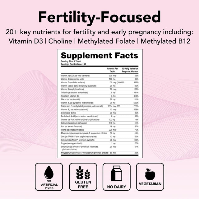 Theralogix Theranatal Core Preconception Prenatal Vitamin (90 Day Supply) | Prenatal Fertility Supplements for Women Trying to Conceive | NSF Certified