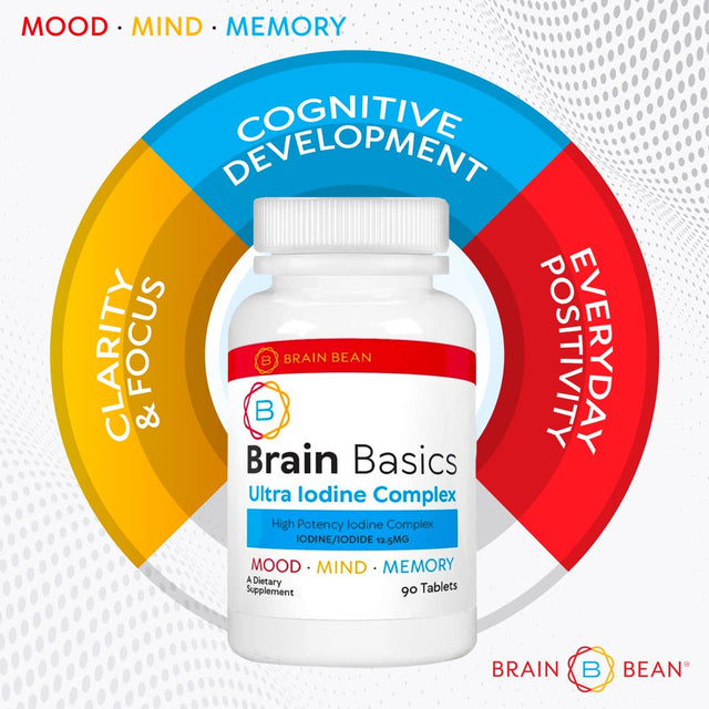 Brain Basics: Ultra Iodine Complex