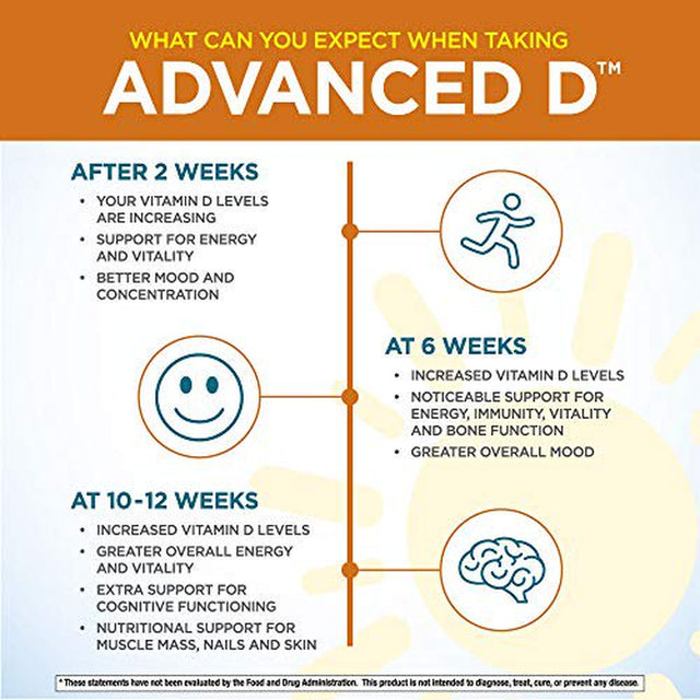 Purity Products Dr. Cannell'S Advanced Vitamin D Veggie Caps, 5,000 IU, 60 Ct