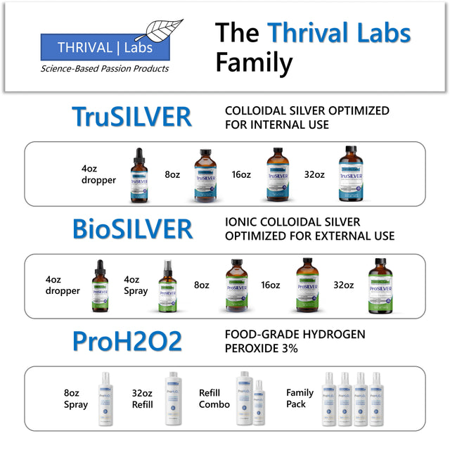 Biosilver Optimized 20 PPM Bio-Active Ionic Silver Liquid Solution in 16 Oz. Dark Glass Bottle by Thrival Labs | Nano Ions and Particles for Superior Immune Support (96 Servings) - Economy S