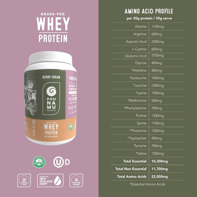 Pounamu Protein - Grass Fed Whey Protein. 365 Day Free Range, Non GMO. Sourced from New Zealand. 2Lb Tub. (Berry Cream, 2LB)