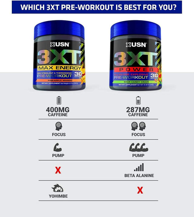 USN 3XT Max Energy Pre-Workout Supplement Powder for Energy, Endurance, and Pump, Preworkout Drink Mix, Nitric Oxide, Citrulline, Caffeine, Zero Creatine, Green Apple (30 Servings)