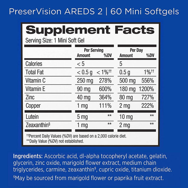 Preservision AREDS 2 Eye Vitamin & Mineral Supplement, Contains Lutein, Vitamin C, Zeaxanthin, Zinc & Vitamin E, 120 Softgels (Packaging May Vary)