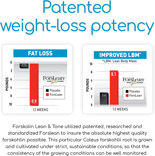 Biogenetic Labs Forskolin Lean & Tone - Weight Loss Pills - Body Toning Formula Fat Burner and Maintenance of Muscle Mass for Men and Women Appetite Suppressant - 60 Capsules - Vegetarian