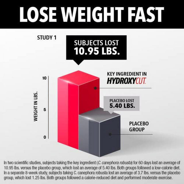 Weight Loss Pills for Women & Men | Hydroxycut Hardcore | Weight Loss Supplement Pills | Energy Pills to Lose Weight | Metabolism Booster for Weight Loss | Weightloss & Energy Supplements |