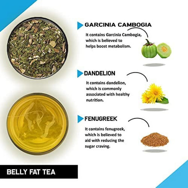 Teacurry Belly Fat Tea and Slimming Tea Combo (1 Month Pack | 30X2 Tea Bags) - Support in Facing Issue with Flatter Tummy & Instant Weight Management.