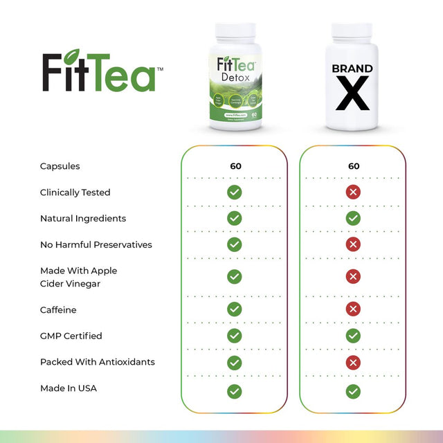 Fit Tea 7-In-1 Detox Cleanse & Green Tea Extract Capsules for Weight Loss and Belly Fat - Garcinia Cambogia Appetite Suppressant Fat Burner & Weight Loss Pills for Women & Men with Apple Cider Vinegar