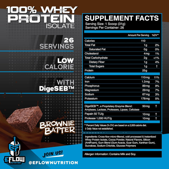 Eflow Nutrition 100% Whey Protein Isolate - Gluten & Lactose-Free Digestive Enzymes Added, Low Carb, Post Workout Shake, Fast Digesting for Optimal Muscle Recovery - Brownie Batter (26 Servings)