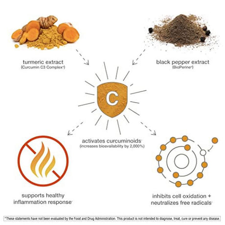 Youtheory Turmeric Curcumin Supplement with Black Pepper Bioperine, Powerful Antioxidant Properties for Joint & Healthy Inflammation Support, 120 Tablets