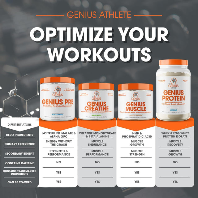 Genius Micronized Creatine Monohydrate Powder, Post Workout Supplement, Unflavored - 100% Naturally Flavored & Sweetened - Supports Muscle Building, Cellular Energy & Cognitive Function – 170G