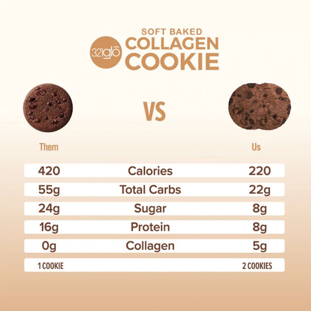 321Glo Collagen Protein Cookies, Soft-Baked Cookies, Low Carb and Keto Friendly Treats for Women, Men, and Kids, 6-PACK (Chocolate Chocolate Chip)