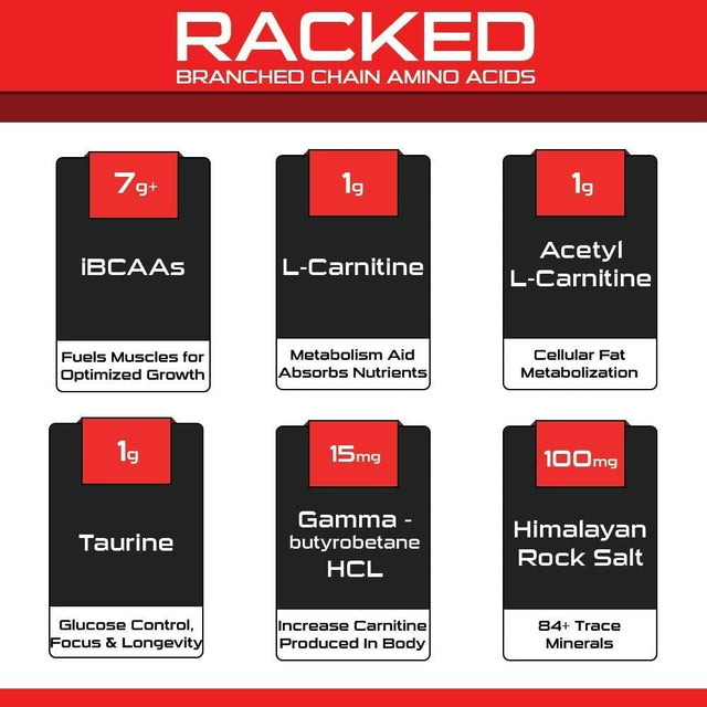 Bucked Up- BCAA RACKED™ Branch Chained Amino Acids | L-Carnitine, Acetyl L-Carnitine, GBB | Post Workout Recovery, Protein Synthesis, Lean Muscle Bcaas That You Can Feel! 30 Servings (Watermelon)