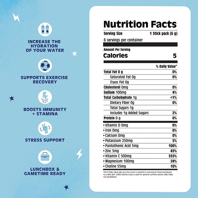 Bitsy'S Swish Electrolyte Powder Packets, Hydration Drink Mix with Immunity Boosting Vitamin C, B2, Zinc & Electrolytes, Gluten Free, Low Sugar, Blue Raspberry & Pink Lemonade Variety Pack, 18 Sticks