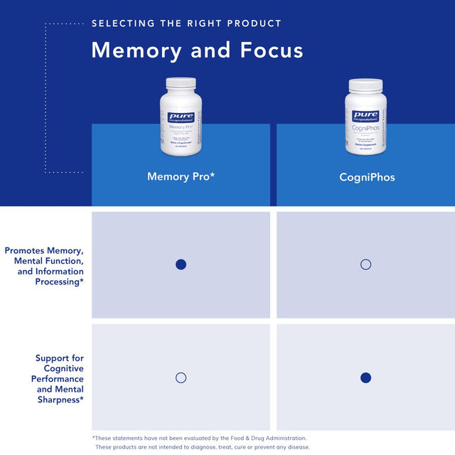 Pure Encapsulations Memory Pro | Comprehensive Memory Support Formula | 180 Capsules