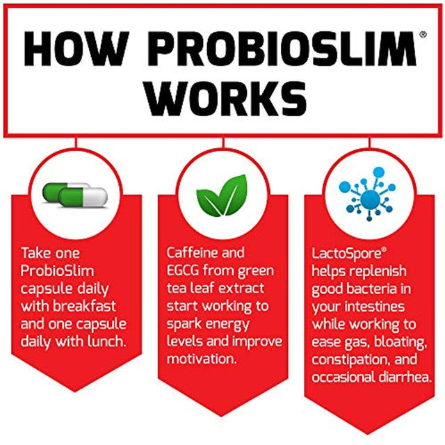 Probioslim Probiotic Supplement for Women and Men with Probiotics and Green Tea Extract, Reduce Gas, Bloating, Constipation, Support Digestive and Gut Health, Force Factor, 120 Capsules (2-Pack)