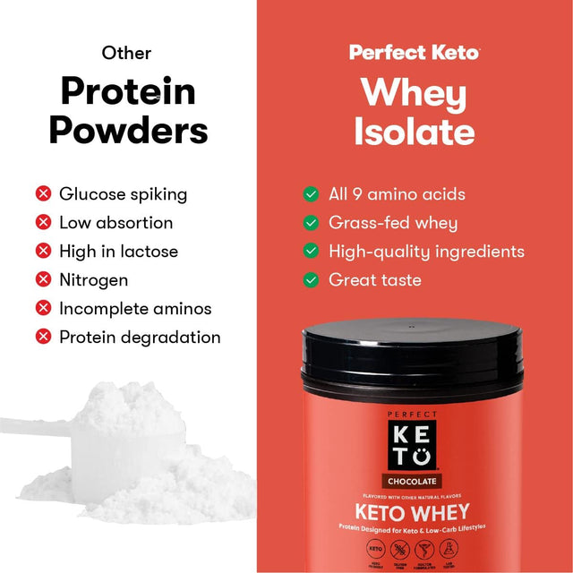 Perfect Keto Pure Whey Protein Powder Isolate Delicious 100% Grass Fed Meal Replacement Shake No Artificials, Gluten Free, Soy Free, Non-Gmo (Chocolate)