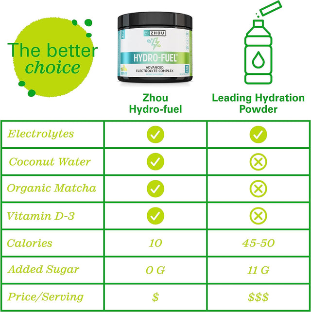 Zhou Nutrition Hydro Fuel, Sugar Free Electrolyte Powder, Replenish Nutrients, Restore Hydration, Natural Mineral Complex with Coconut Water Concentrate, Vegan, Gluten Free, Lemon Lime, 30 Servings