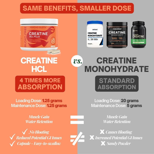 Creatine HCL Pills - Monohydrate Alternative - HCL - 150 Pills - Muscle Growth, Endurance, No Bloat, No Load, Not Flavored Creatina| Monohydrate Micronized Alternative, Creatine for Women and Men, Veg