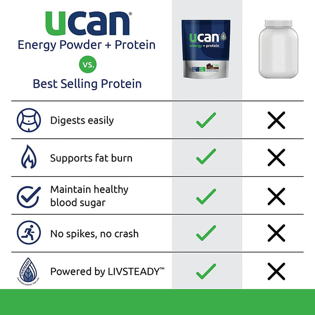 UCAN Energy + Whey Protein Powder - 19G per Serving with Amino Acids Eaas & Bccas - Keto Protein Powder - No Added Sugar, Gluten-Free - Cocoa - 12 Servings