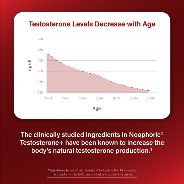 Testosterone Booster Supplement for Men - Fadogia Agrestis, Tongkat Ali - Noophoric, 120 Capsules