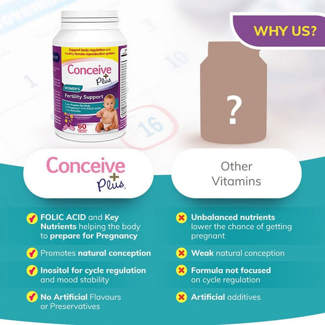 Conceive plus Womens Fertility Support - Conception Formula, Fertility Prenatal Vitamin, 60 Capsules, 30 Day Supply