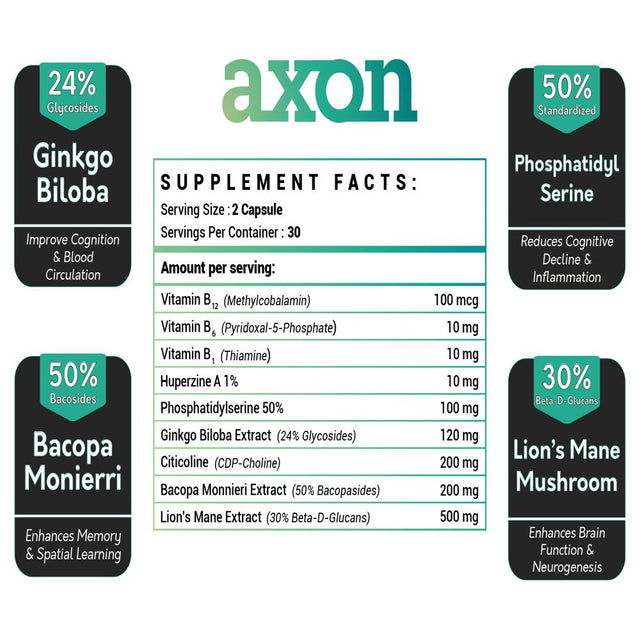 Axon by Nooflux - Premium Brain Support Supplement - Enhance Memory, Brain Function, & Boost Concentration - Nootropics & Adaptogens - Lions Mane - Bacopa Monnieri - Citicoline - Ginkgo Biloba