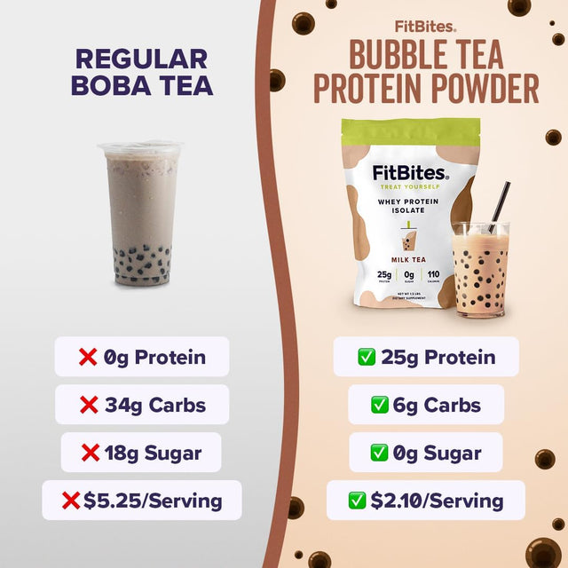 Boba Tea Protein 100% Whey Protein Powder Isolate (Milk Tea), Natural Energy Coffee Replacement, Sugar Free, Gluten Free, Lactose Free, Soy Free, Real Ingredients, 5.9G Bcaas