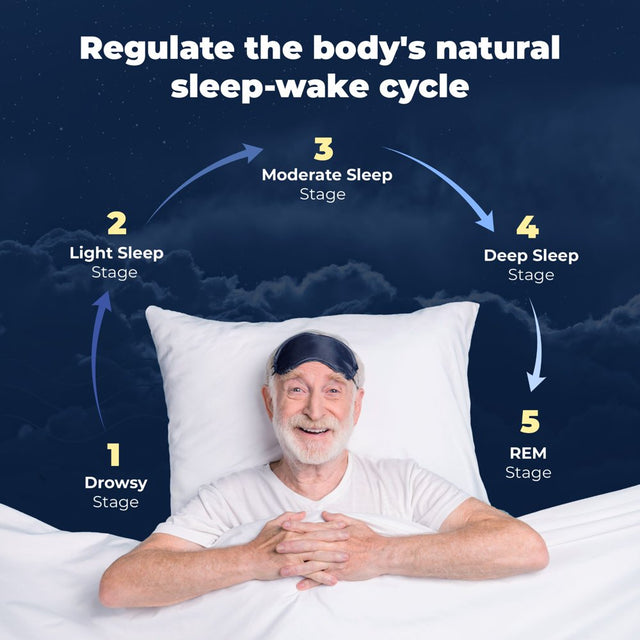 Sleep Formula by Purehealth Research, Naturally Calms & Relaxes for Deeper, Longer, Blissful Sleep, 1 Bottle