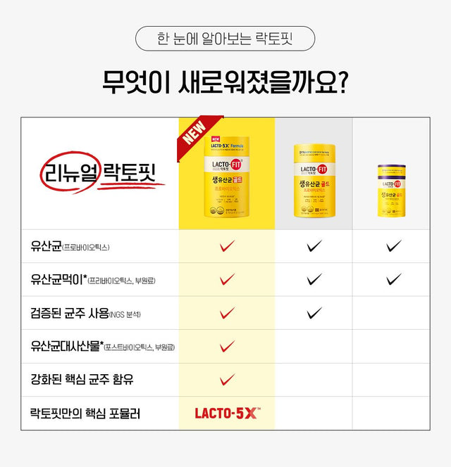 CKD Healthcare Lacto-Fit Gold 3 Pack Gift Set(2,000Mg X 150 Sticks) Synbiotics Good for Gut Health 1Billion CFU Probiotics & Prebiotics Supplement Gift Set 종근당 락토핏 골드 생유산균 골드 프로바이오틱스 선물세트