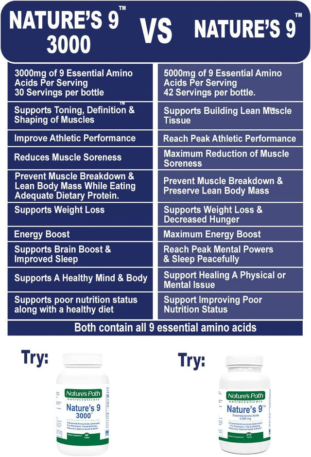 Nature'S 9 3000 Essential Amino Acids Supplement, Best EAA Amino Acid Complex All 9 Essential Amino Acid Pills, Vegan Aminos 90 Pill 1 Gram per Tablet