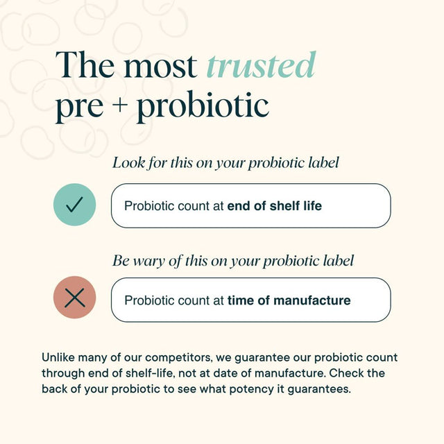 Probiotics with Prebiotics - 16 Billion CFU 6 Clinically Studied Strains for Digestive Health, Supports Occasional Constipation, Bloating, & Gas | Vegan, Dairy & Gluten Free, 60 Capsules