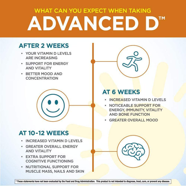 Dr. Cannell'S Advanced D from Purity Products - Vitamin D3 Super Formula - Packed with Vitamin D, Vitamin K2, Zinc, Magnesium Citrate, Boron and Taurine - 60 Vegetarian Capsules