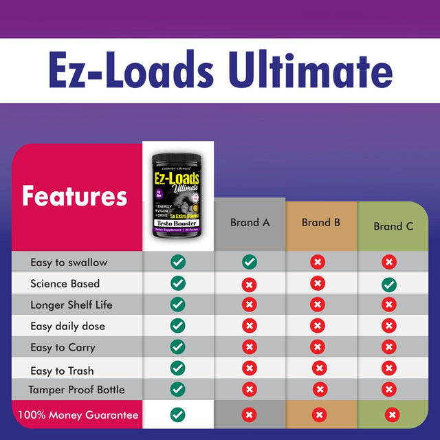 Ez-Loads Ultimate Testosterone Booster Vitamin Supplement for Men, Male Enhancing Libido Booster Vitamins 150 Count