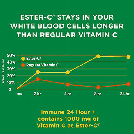 Nature'S Bounty Immune 24 Hour +, 24 Hour Immune Support from Ester C, 100 Rapid Release Softgels, 100 Count