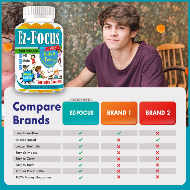 Ez-Focus Kids Brain Focus Chewable Gummies Supplements, Attention & Memory Help Formula for Children and Teens, Natural Omega DHA, Study Task Support