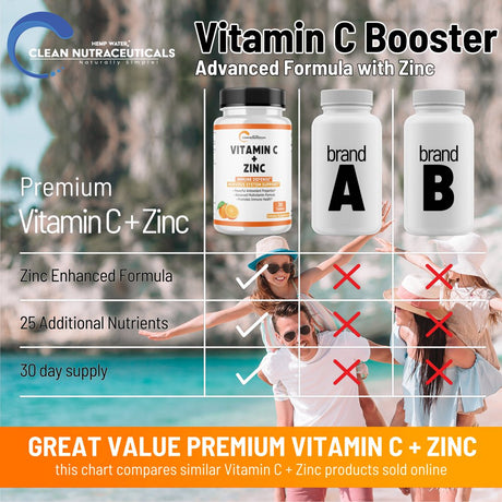 Vitamin C Zinc Immune Support Tablets for Adults Kids (Infused W/ 25 Healthy Vitamins) - Zinc Tablets Immune System Booster, Immunity Defense, High Absorption - Non GMO, No Gluten (2 Bottles)